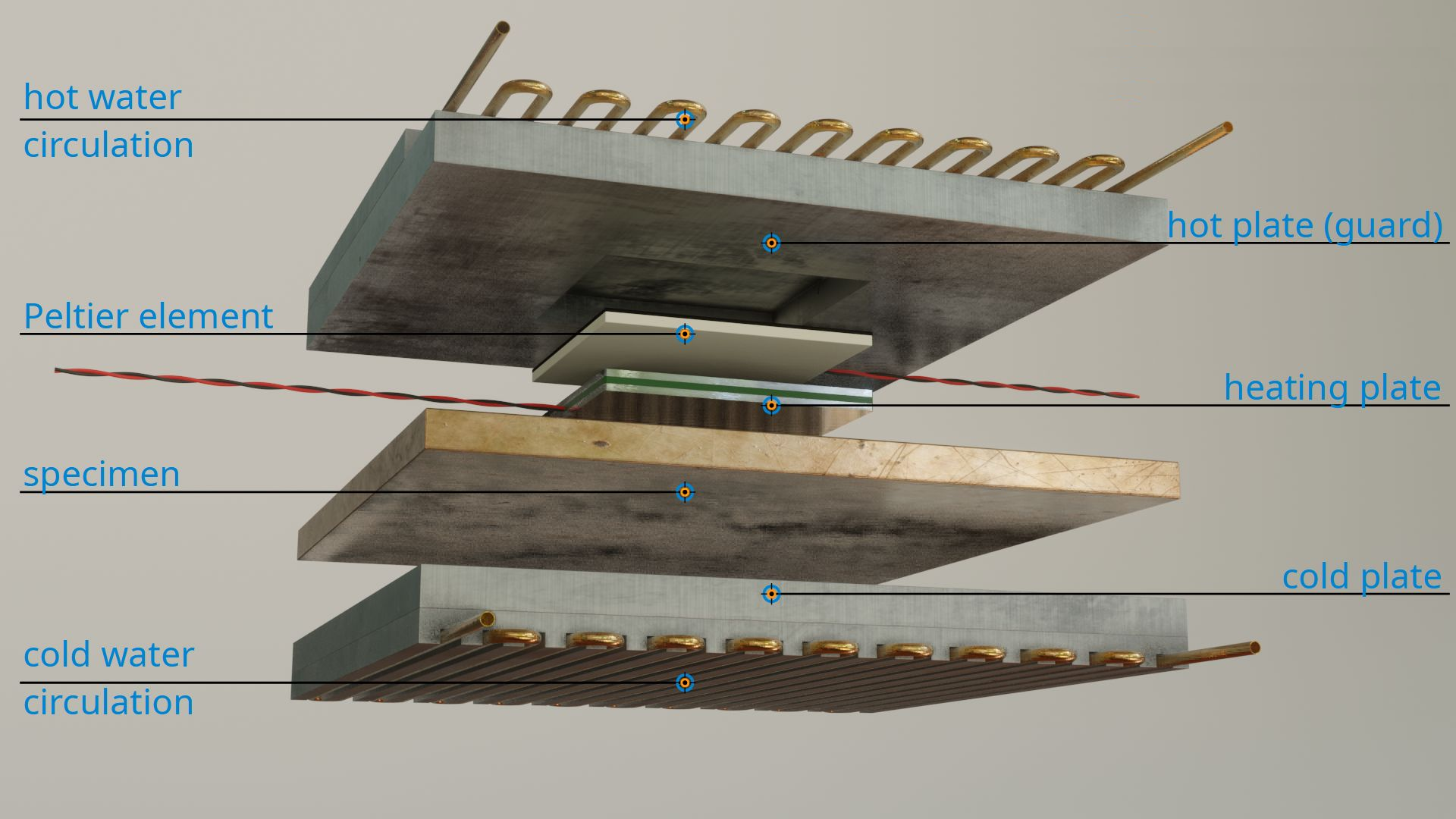 Thermal Conductivity on Various Materials