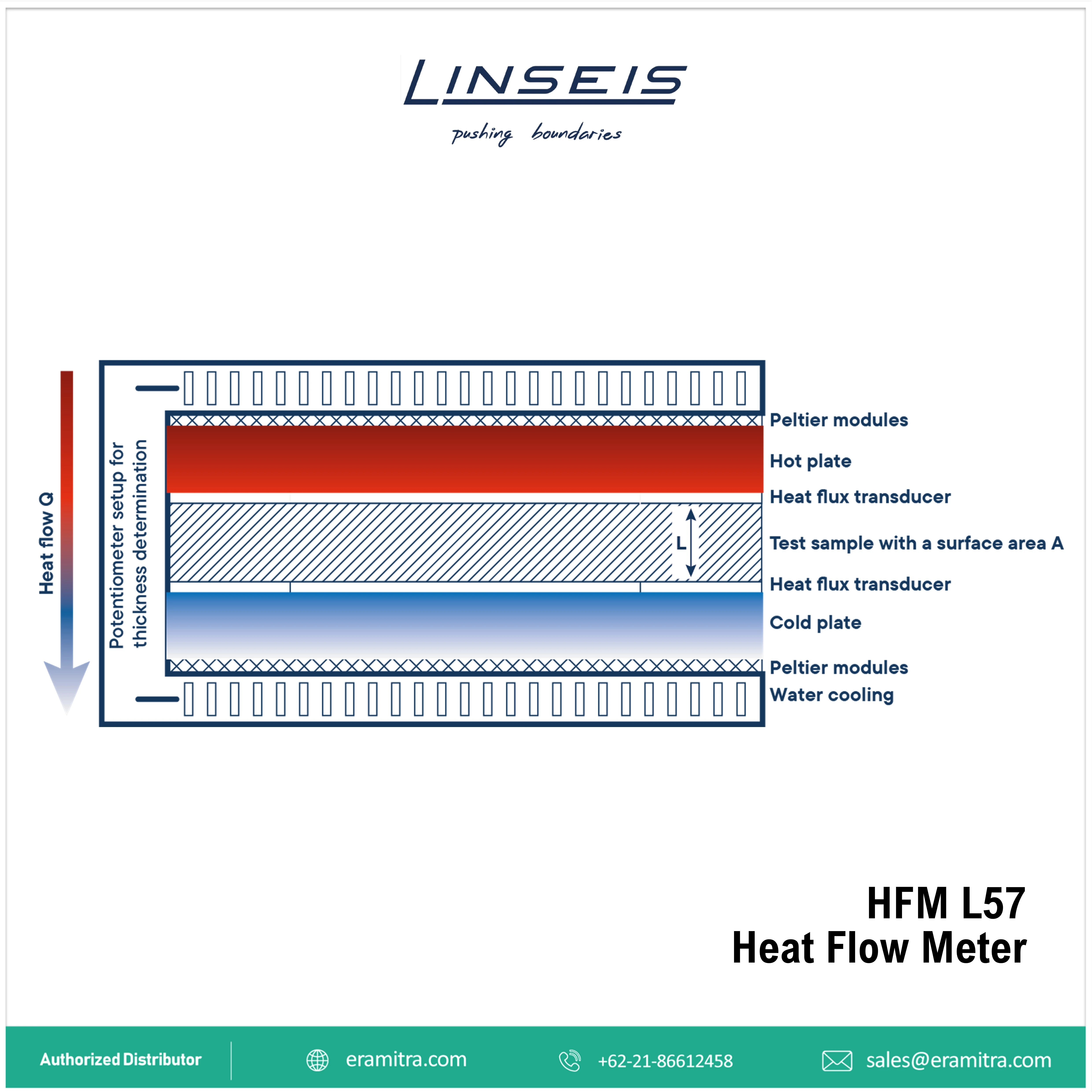 HFM L57