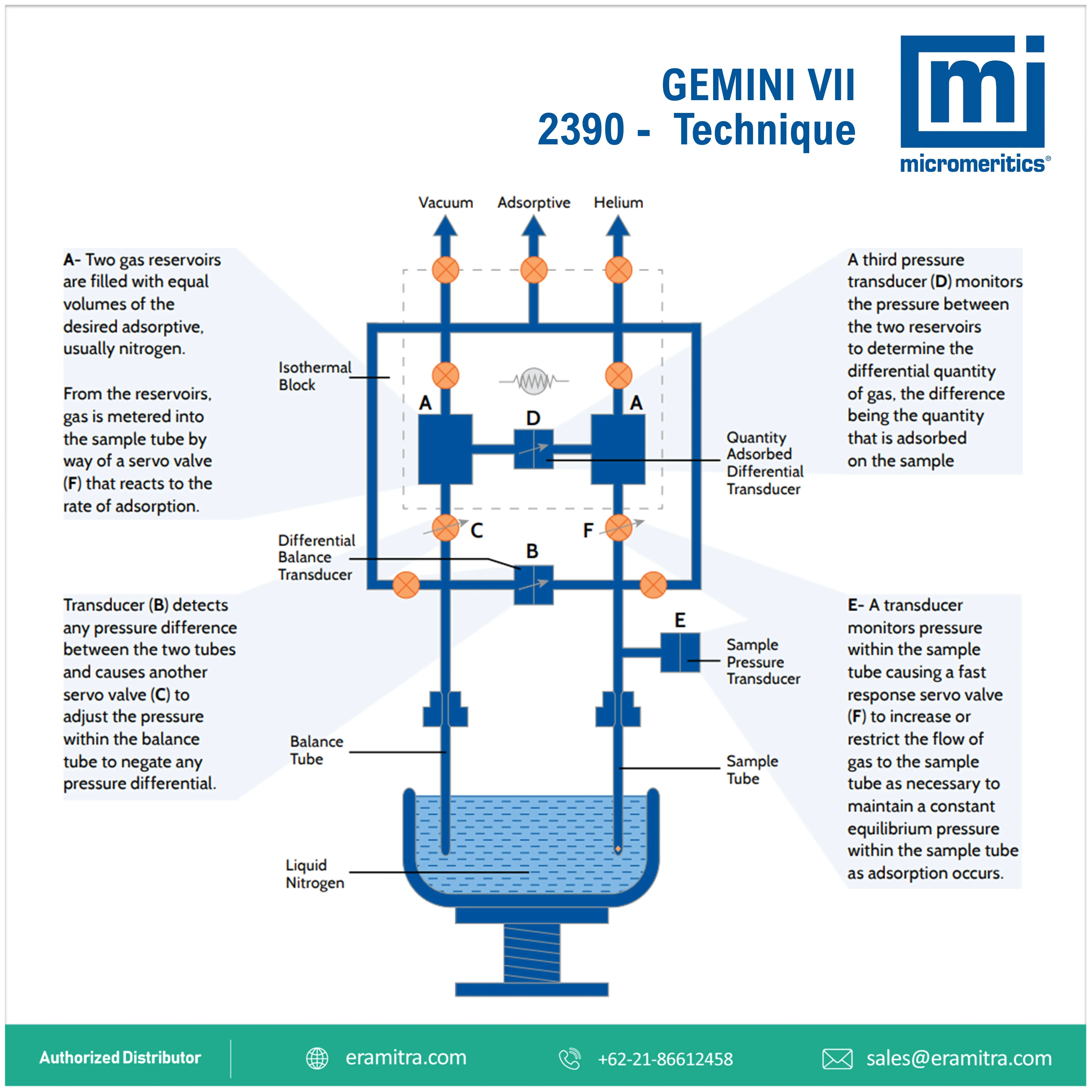 Gemini VII 2390