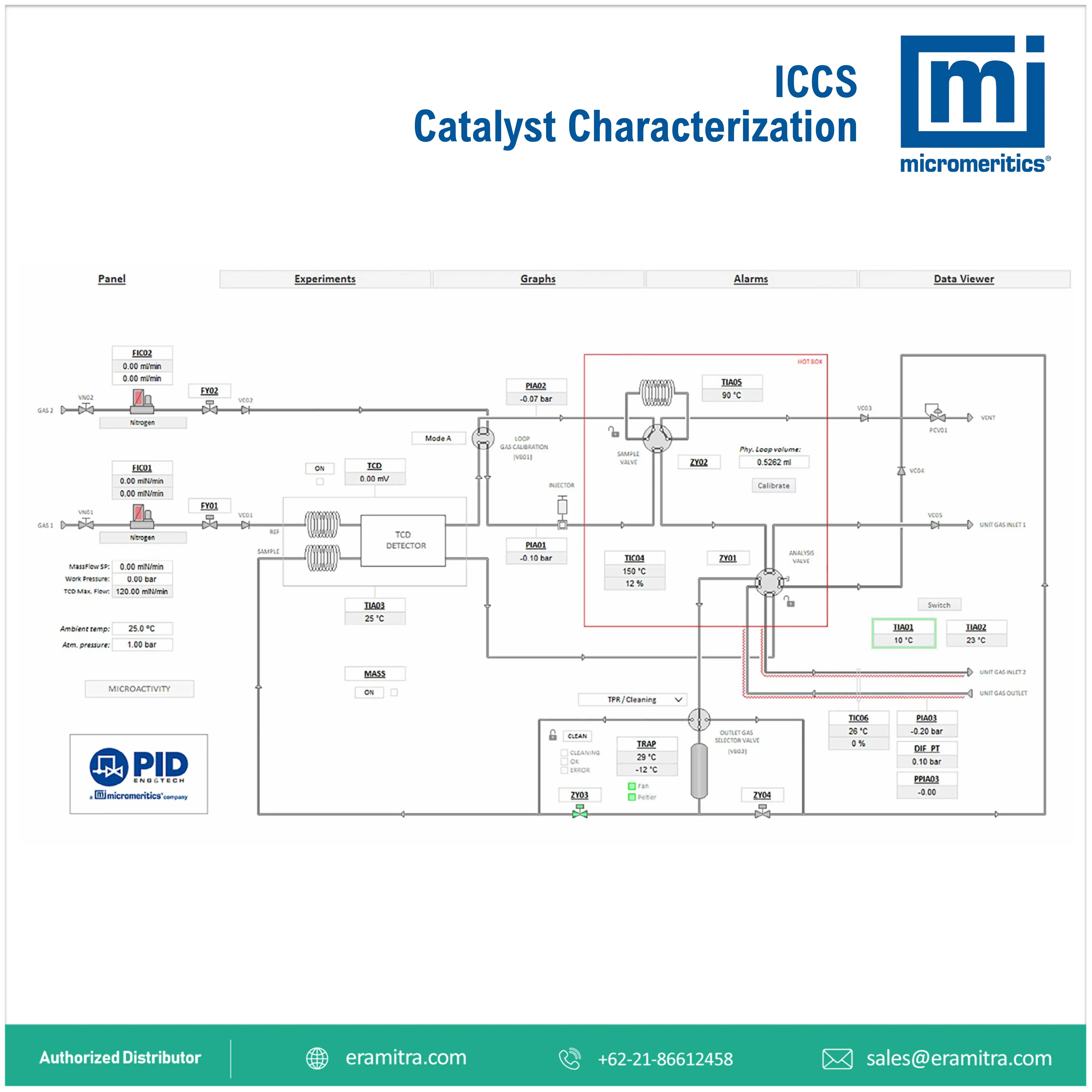 ICCS - Catalyst Characterization