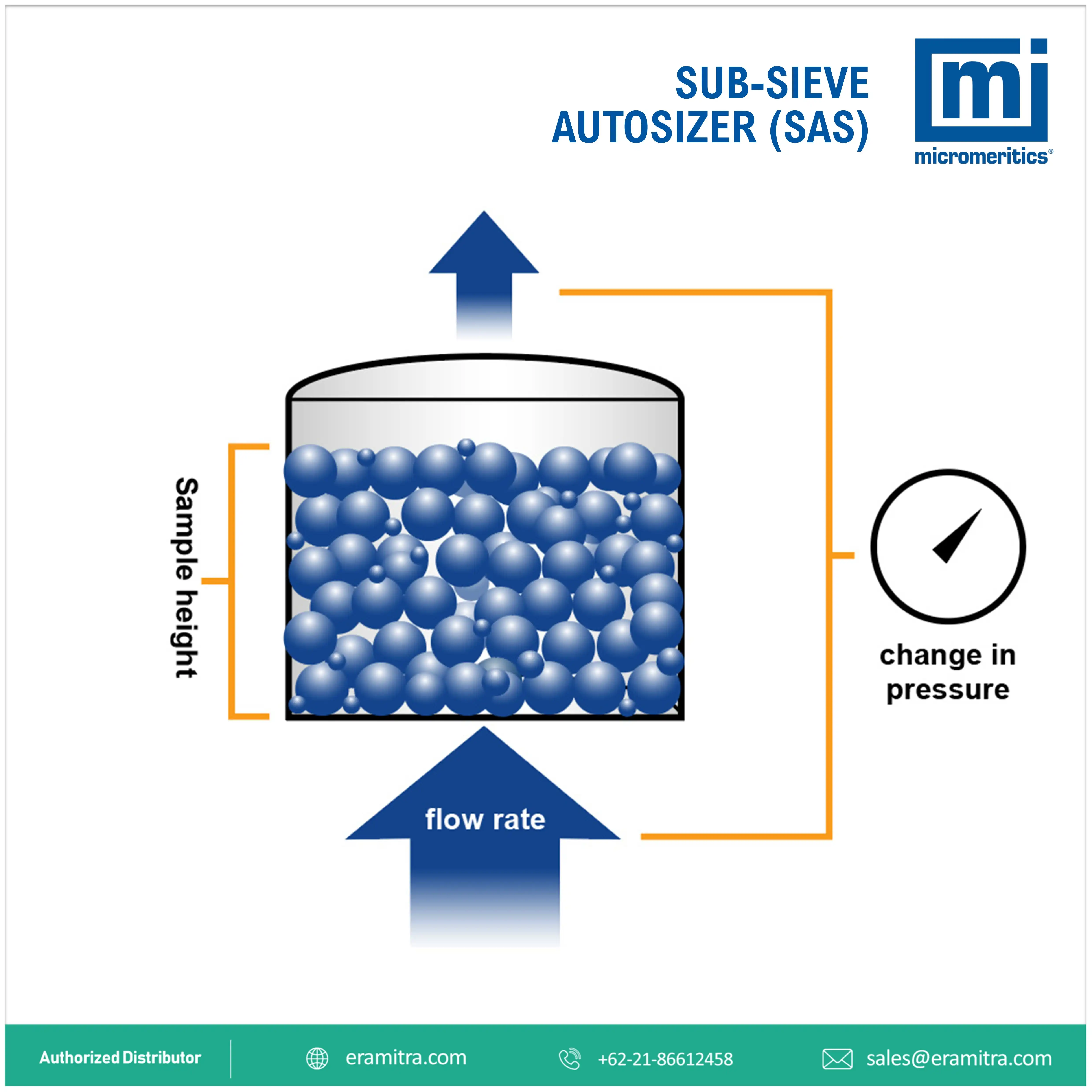 Sub Sieve Autosizer - SAS