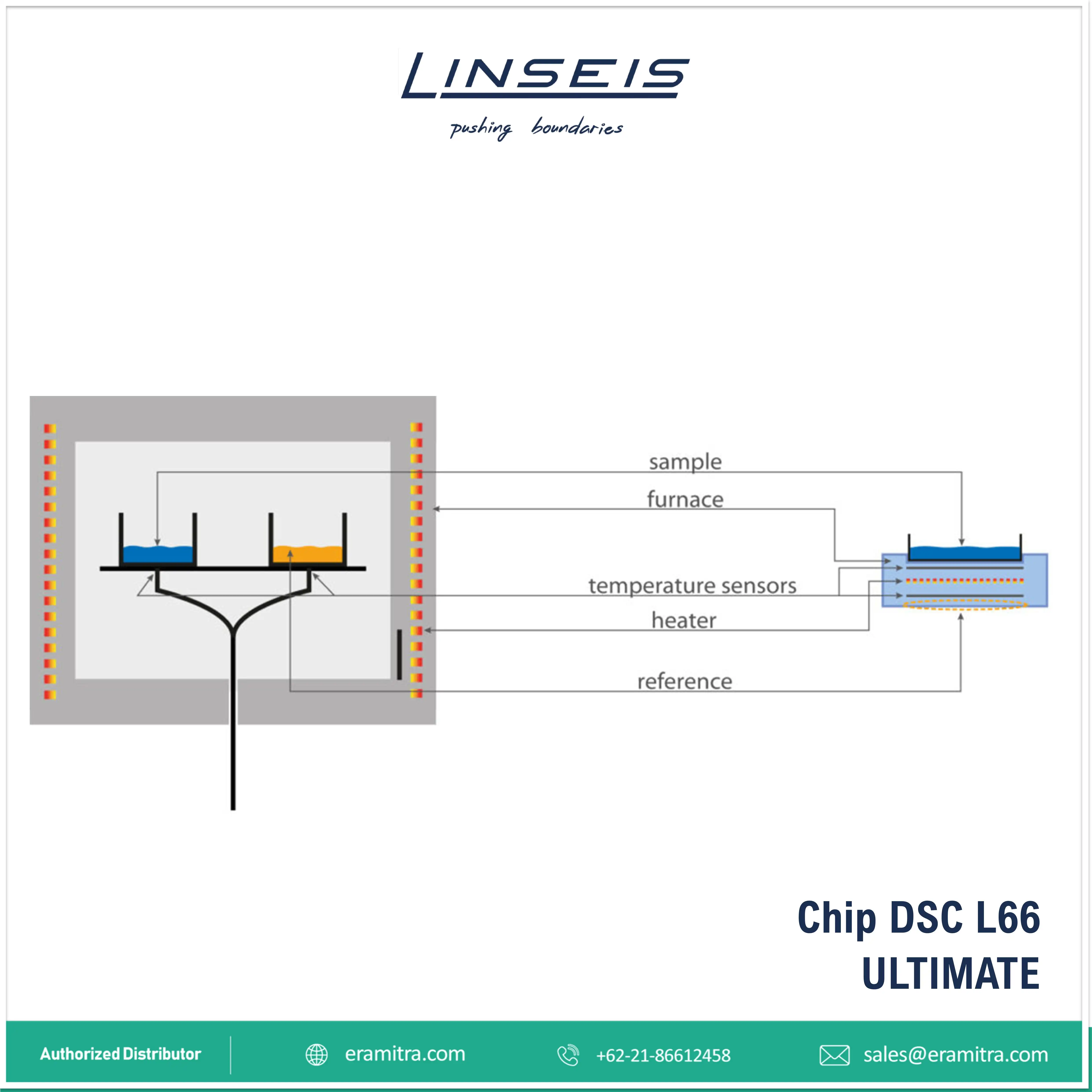 Chip DSC - L66 Ultimate