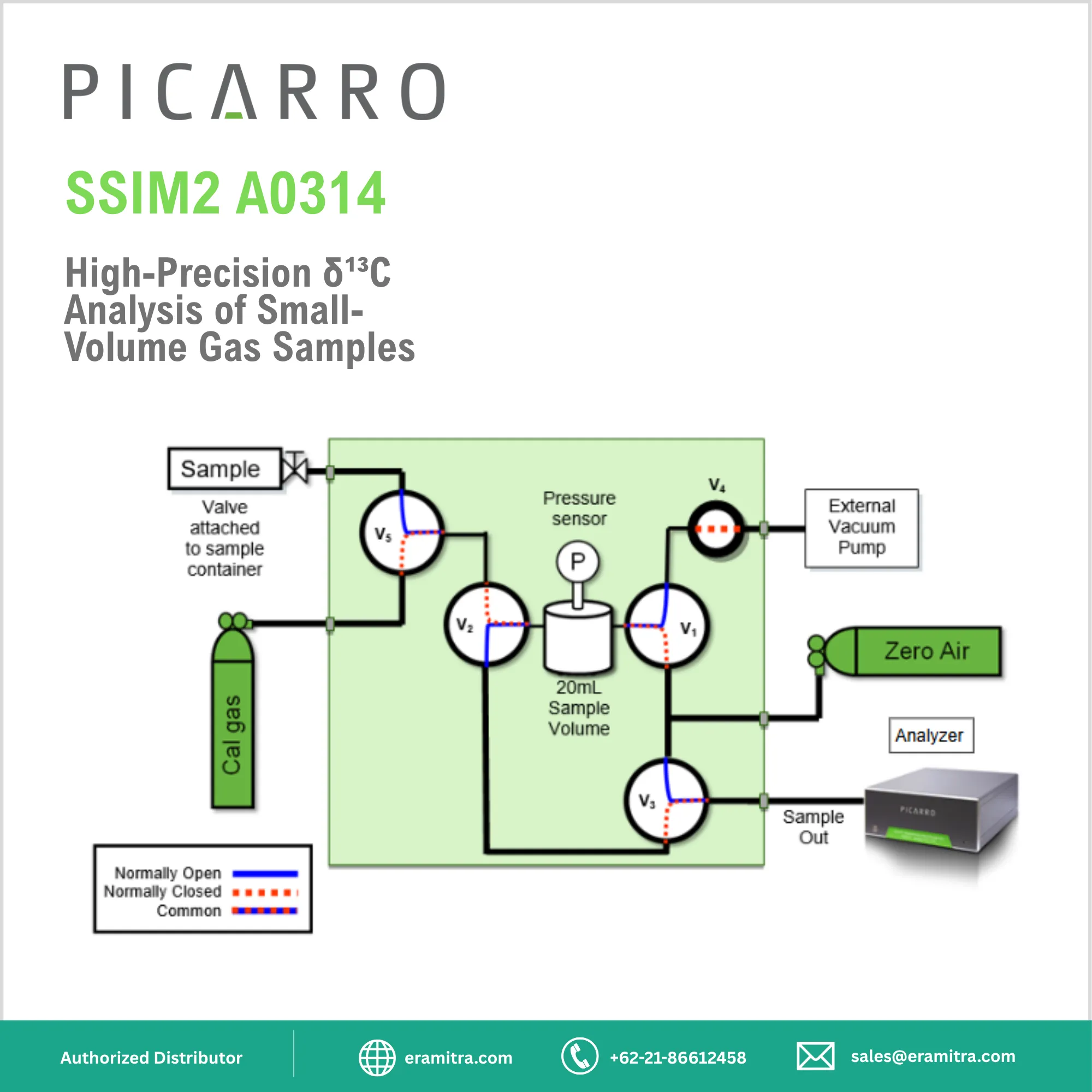 G2210-i Isotope Analyzer