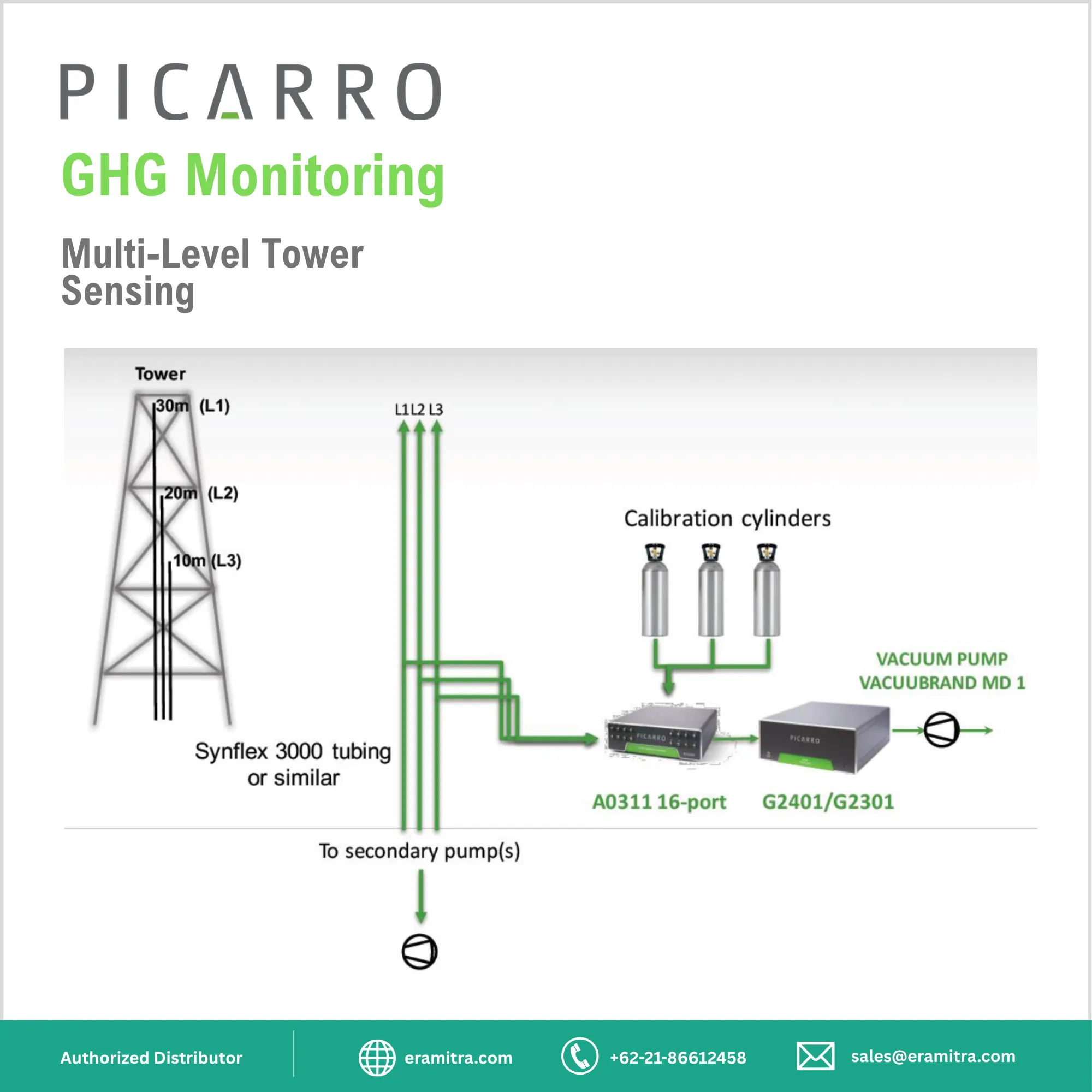 G2401 Gas Concentration Analyzer
