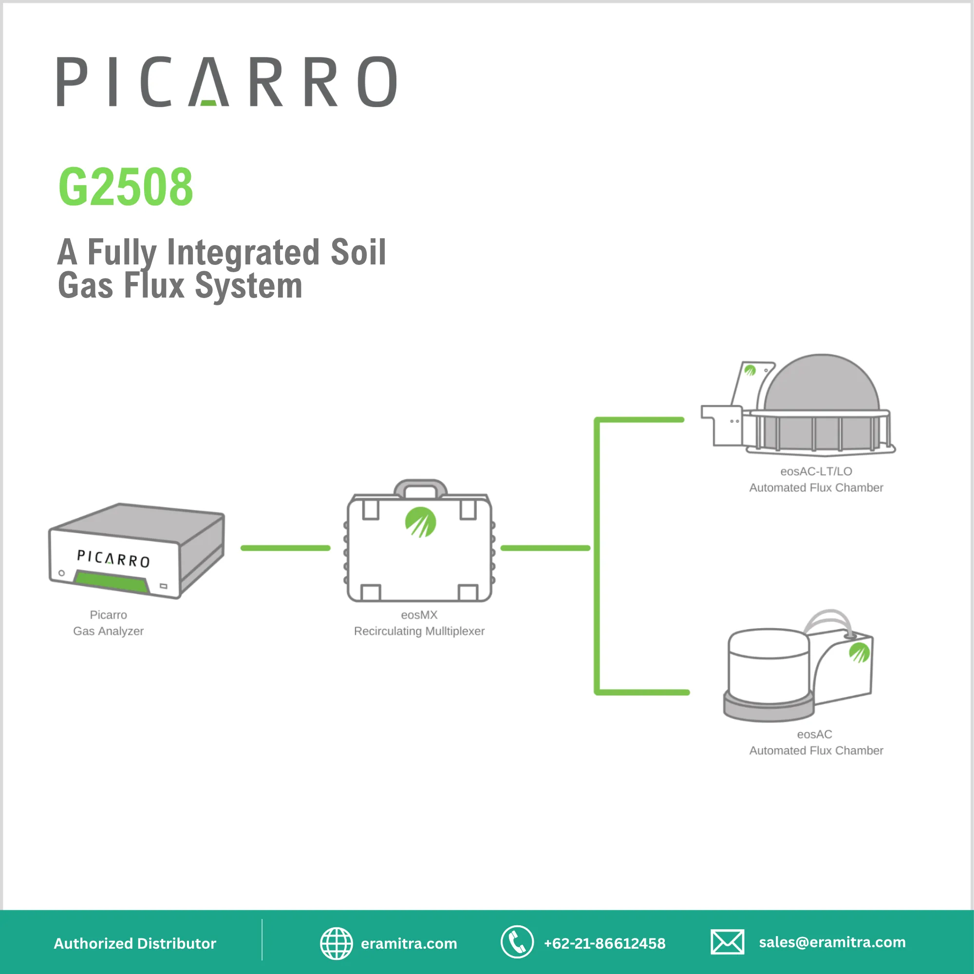G2508 Gas Concentration Analyzer