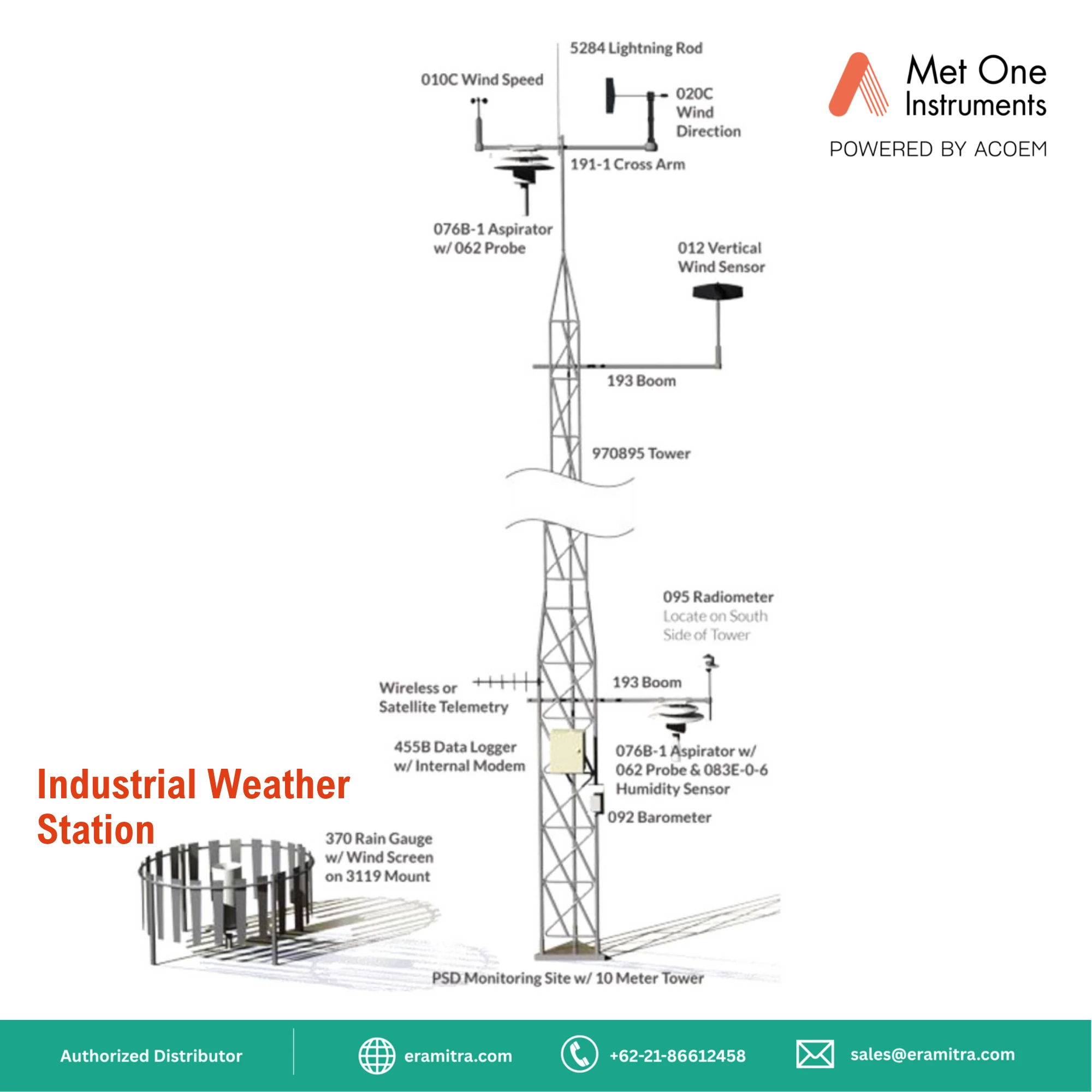 Industrial Weather Station
