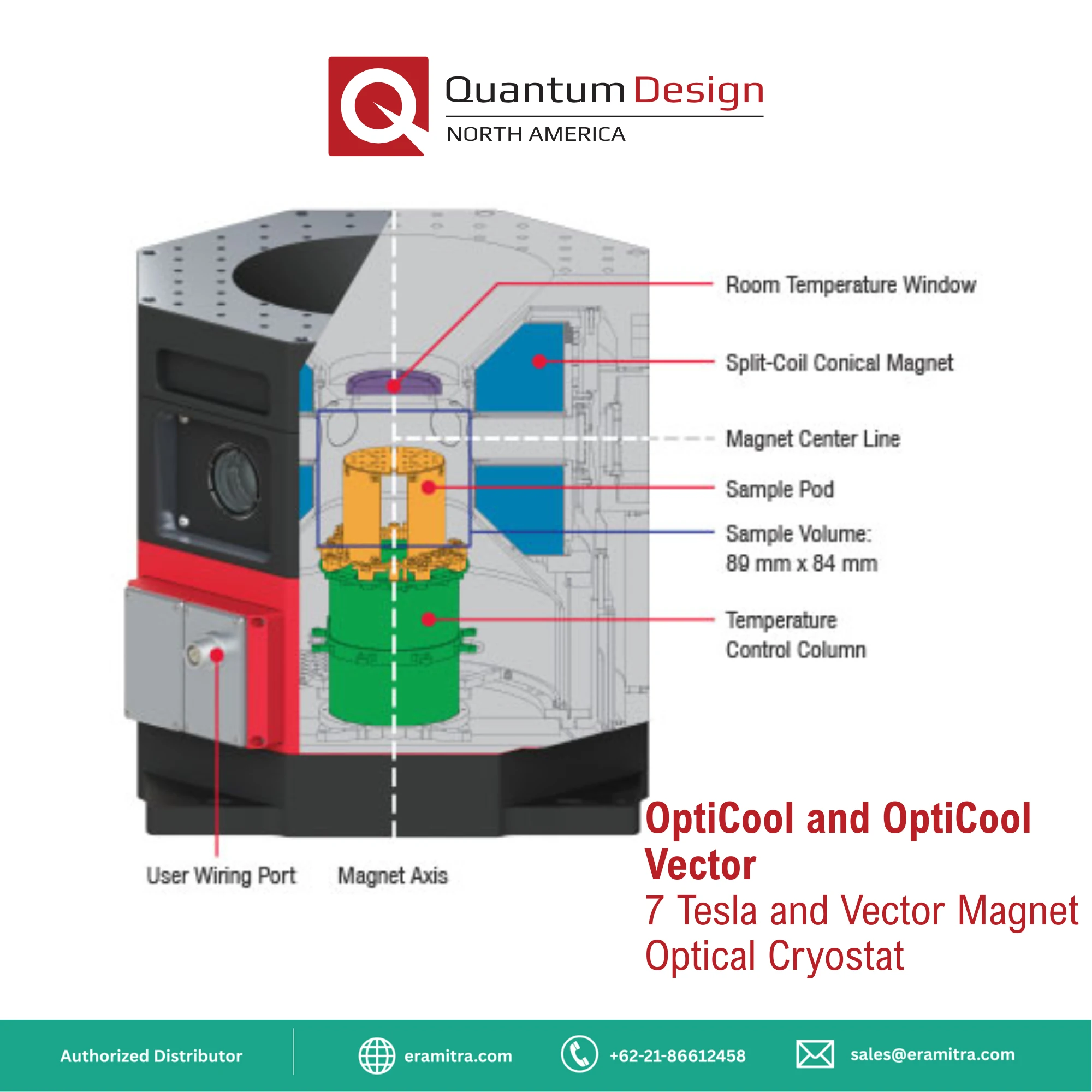 OptiCool and OptiCool Vector
